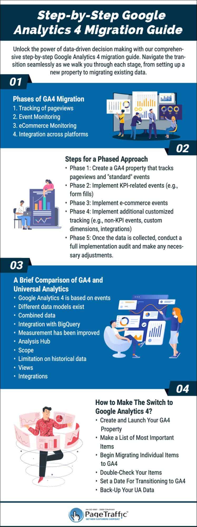 google analytics 4 migration tutorial