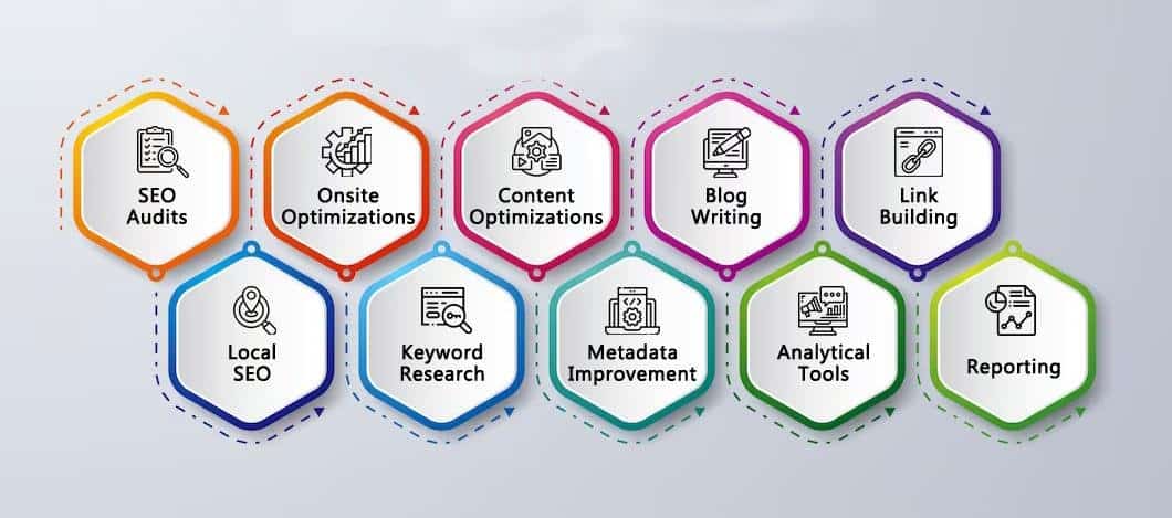 Implement White Label SEO Effectively