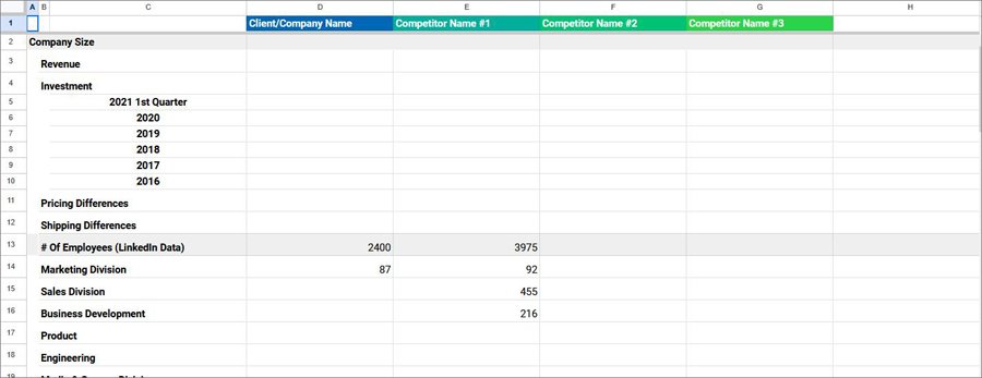 Assess the Competitive Environment