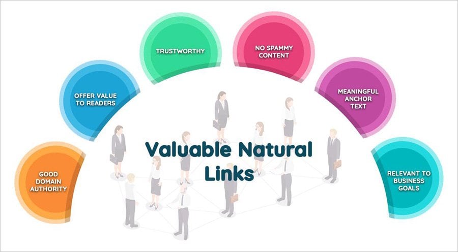 Effective Natural Backlinks