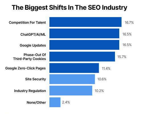 Access to Experienced